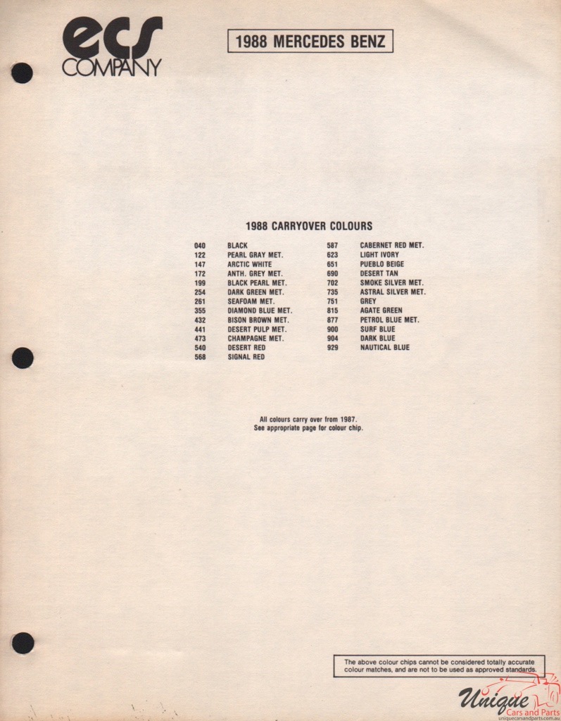 1988 Mercedes-Benz Paint Charts ECS